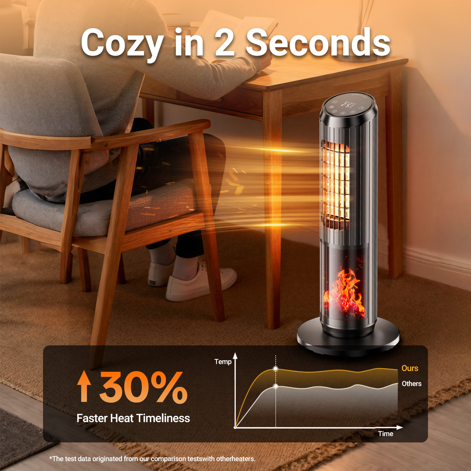25" Oscillating 1500W Ceramic Tower Space Heater Electric Heater Fan With Remote