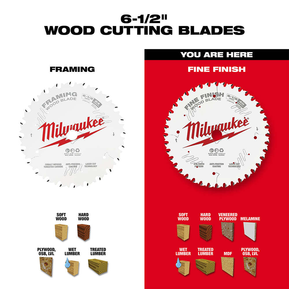 Milwaukee 48-40-0622 6-1/2-Inch 40-Tpi Carbide Fine Finish Circular Saw Blade