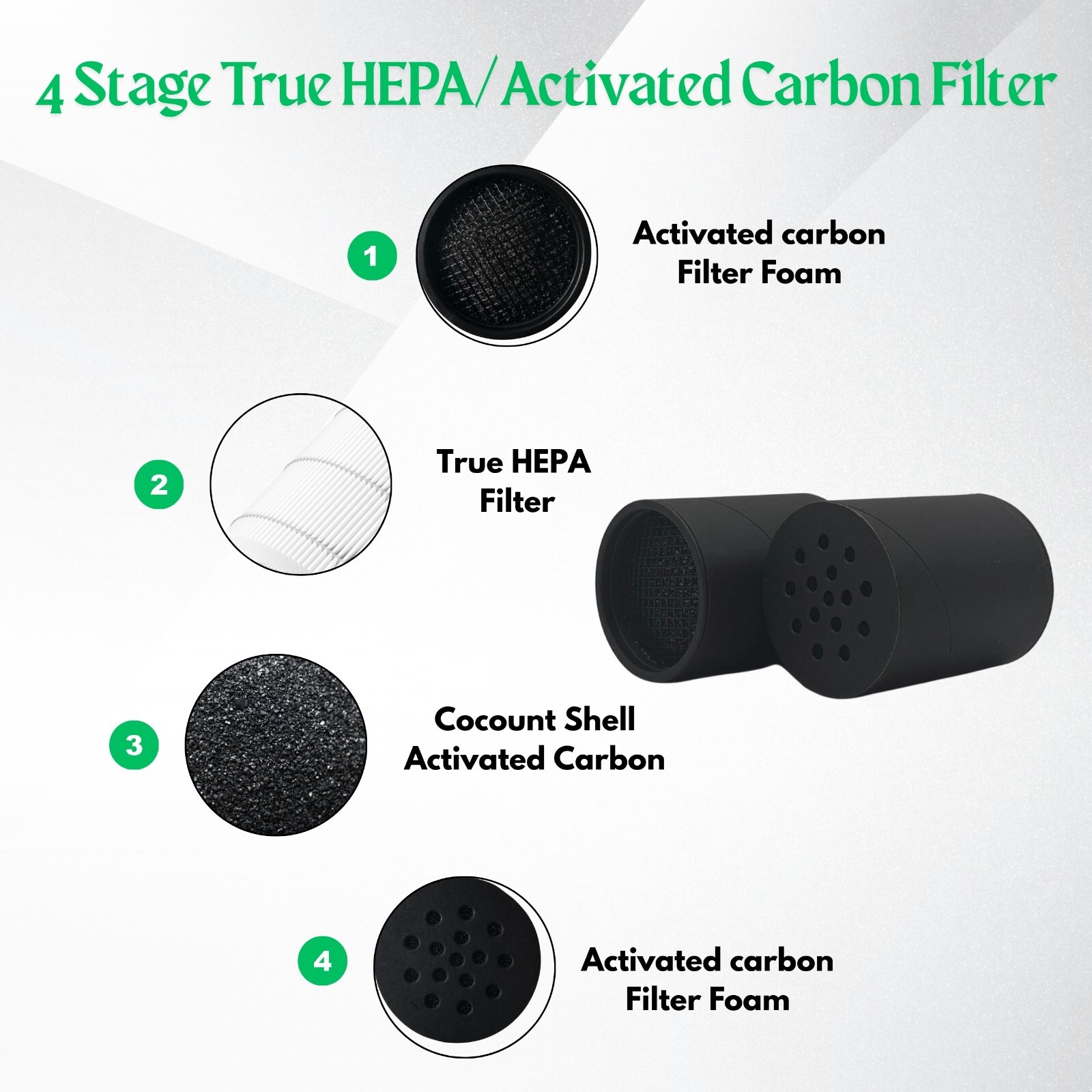 Nispira Personal Air Filter Cartridge Replacement for Sploofy Smoke Filter, 3Pks