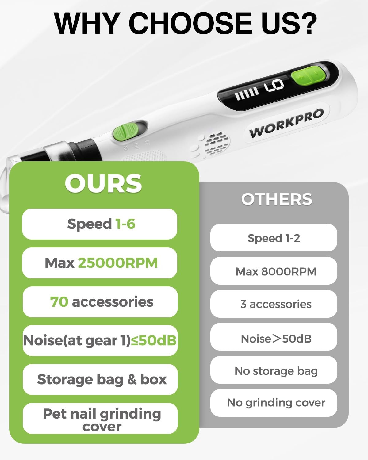 WORKPRO 6-Speed Dog Nail Grinder Pet Nail Grinder 70 Accessories Rotary Tool Set