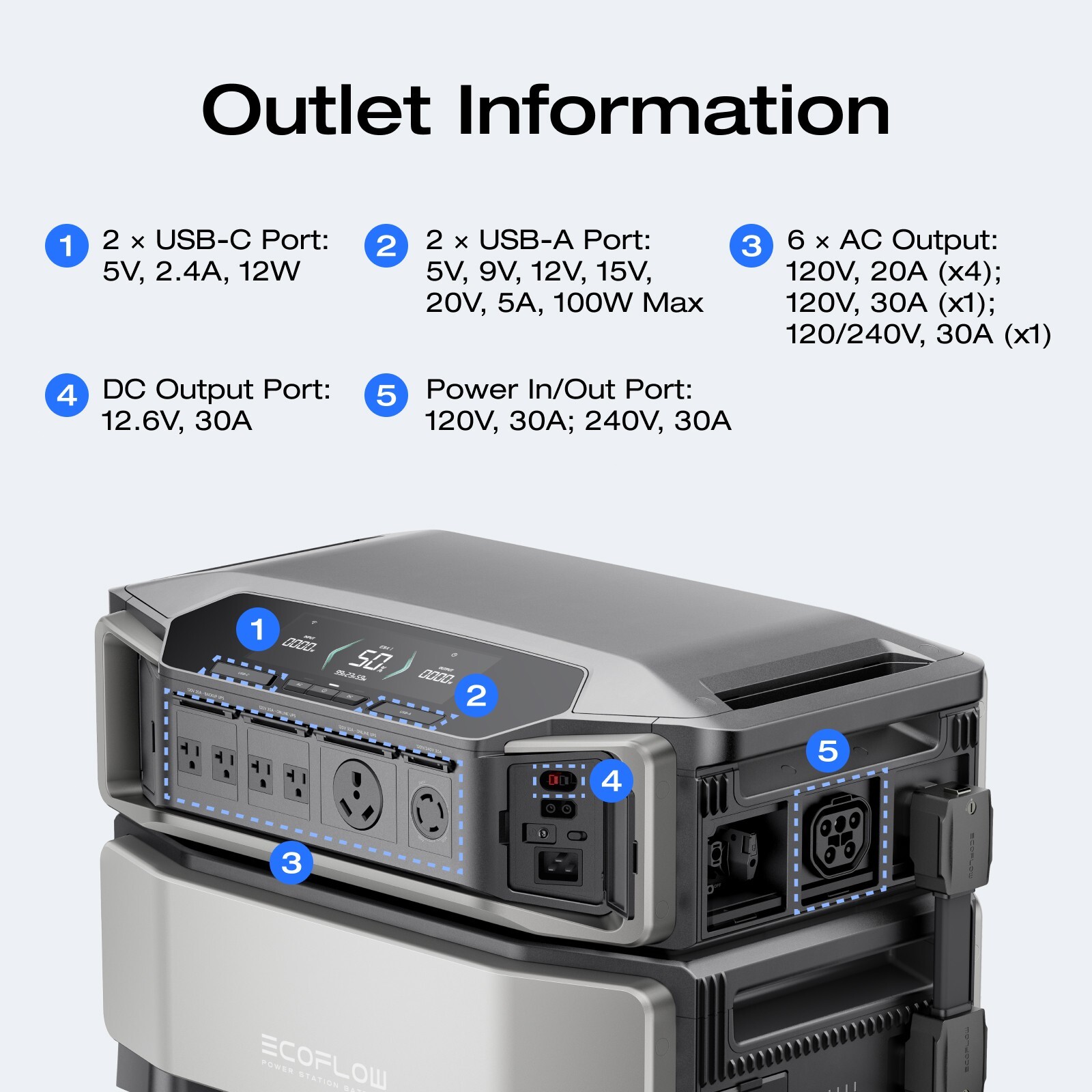 EcoFlow DELTA Pro Ultra 12kWh LiFePo4 Power Station, Whole Home Power-cut Backup
