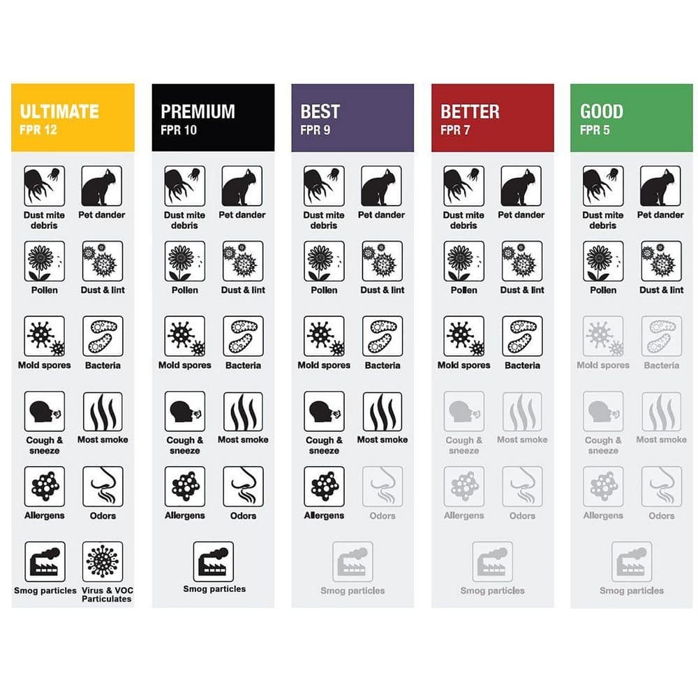 3-Pack Standard Pleated Air Filter 20x24x1, Air Filters Replacement FPR 5 MERV 8