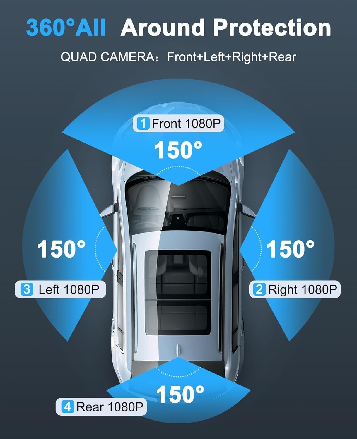 Dash Cam 4 Channels 360° Front Rear Inside DashCam 4K Full HD Car Camera