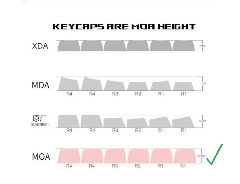 Hatsune Miku 116 PCS MOA Profile Anime Keycap Set For Mechanical Keyborad