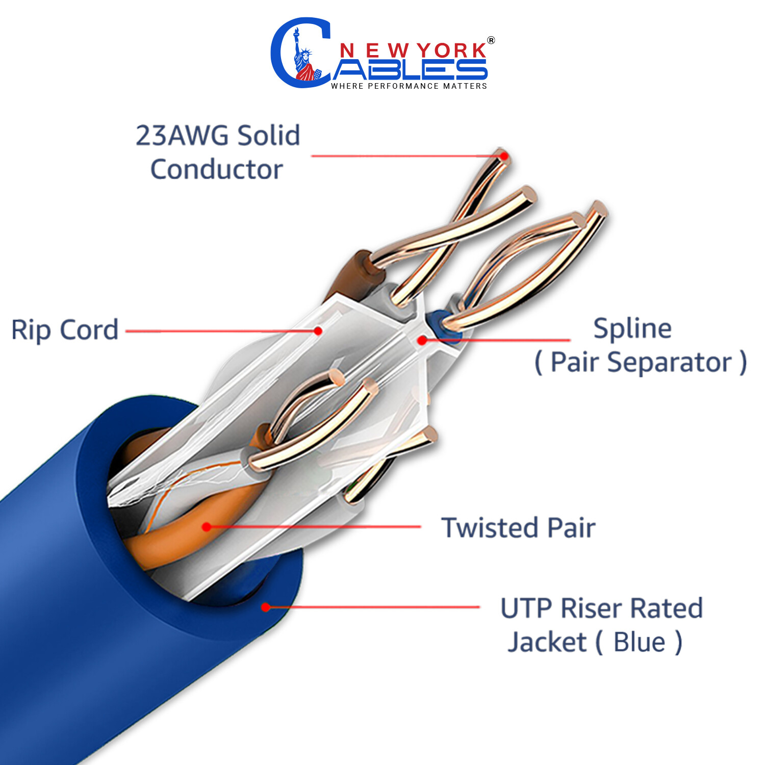 Cat6 Cable 1000ft Riser Rated CMR 23AWG 550MHz Bulk Network Ethernet Wire Blue