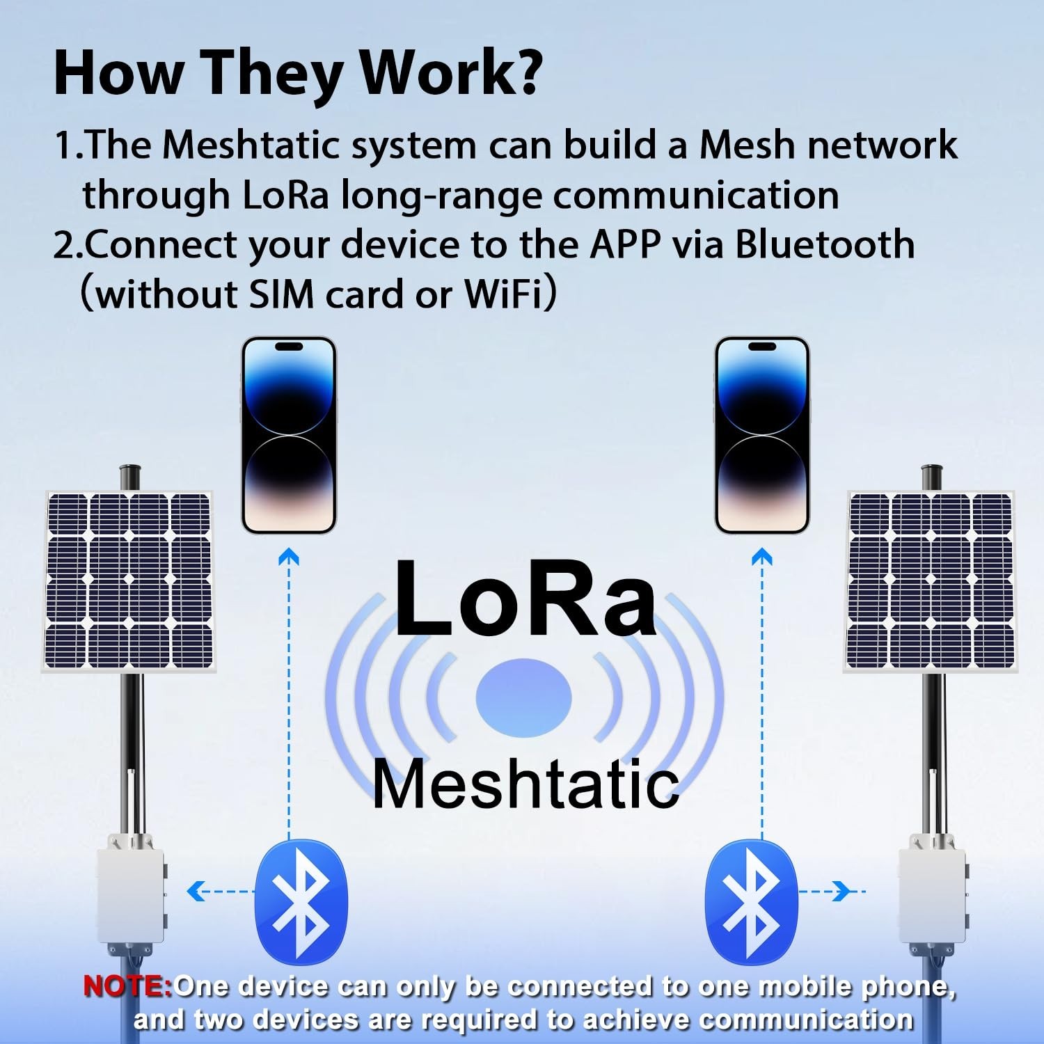 Solar-Powered Device for Meshtastic LoRa Relay System, No Network Long Distance