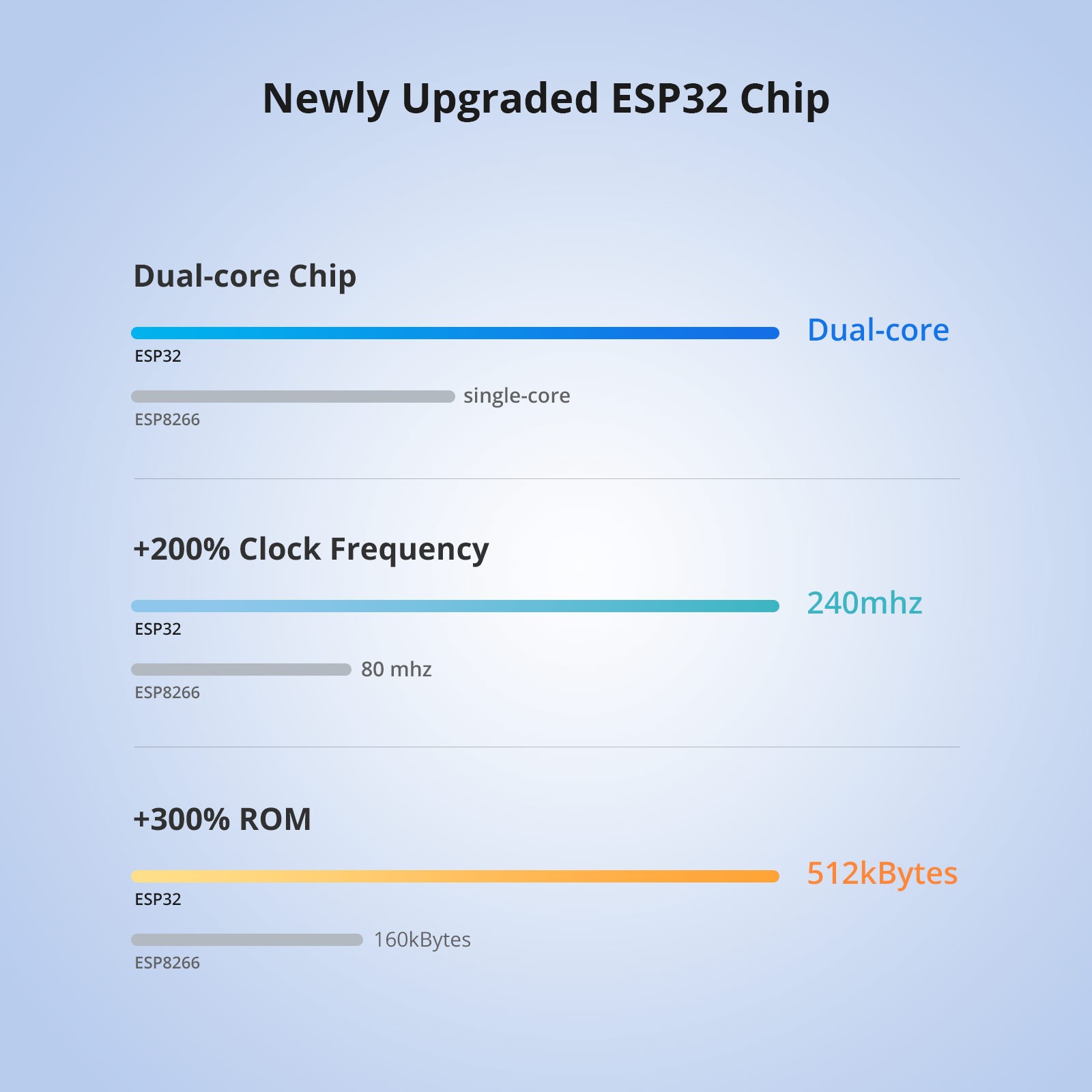 SONOFF WiFi Smart Switch with Power Meter 20A, LCD Digital Energy Meter POWR320D