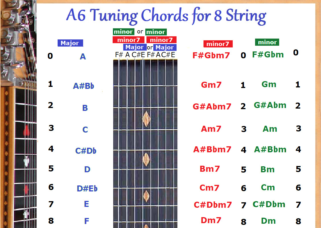 A6 CHORD CHART FOR 8 STRING LAP STEEL DOBRO GUITAR
