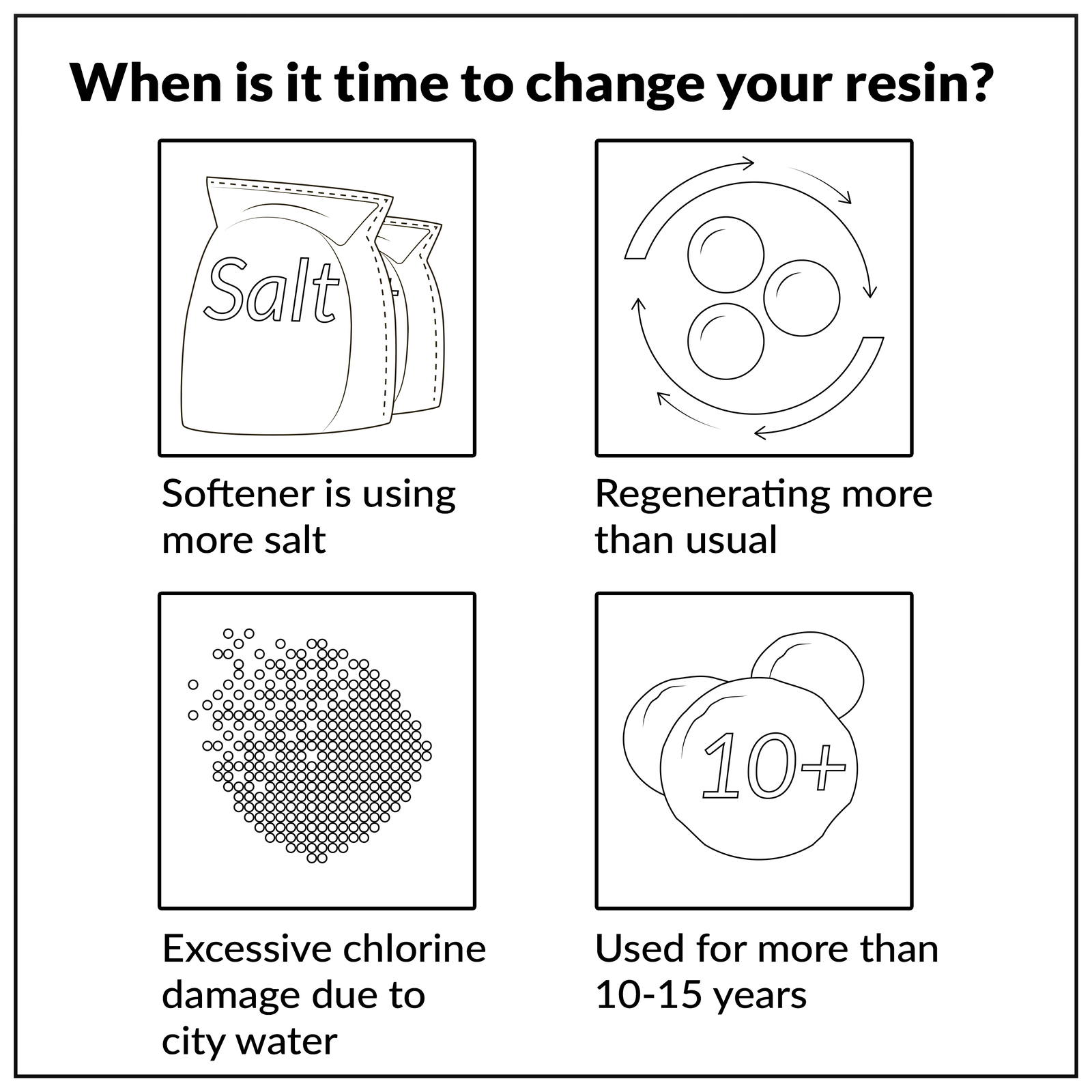 Water Softener Resin High Quality Replacement Cation 100% Ion Exchange 0.25 CuFt