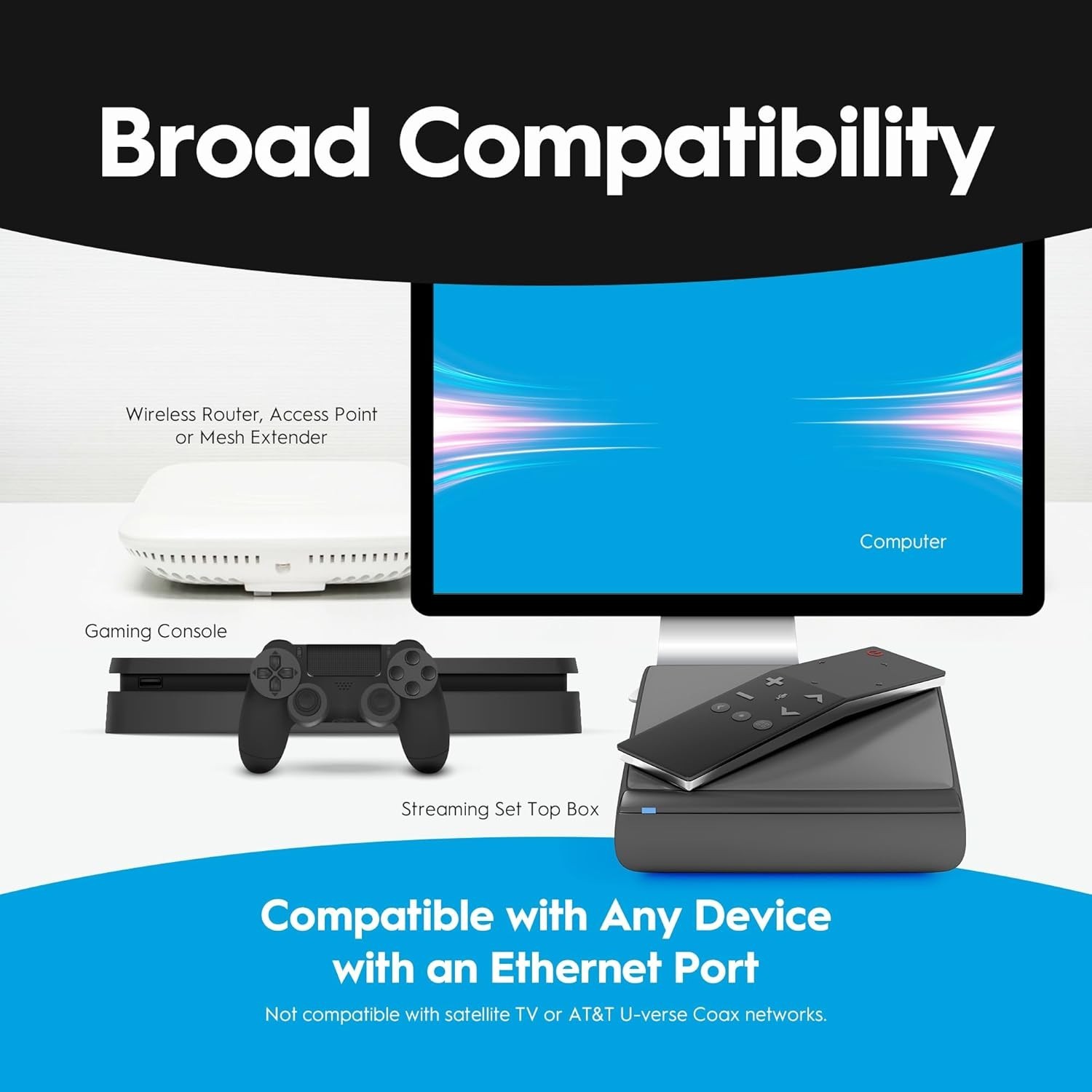Hitron MoCA 2.5 Adapter for Ethernet Over Coax - Model # HTEM5-M21