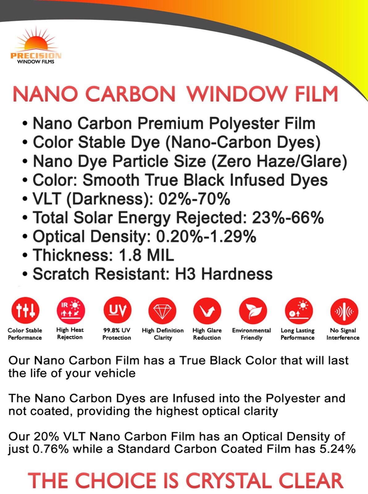 Nano Carbon Window Film Any Tint Shade PreCut All Sides & Rears for MAZDA Glass