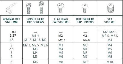 Super Long Bondhus Metric Ball Drivers (Allen) Hex Tools. Plus magnet