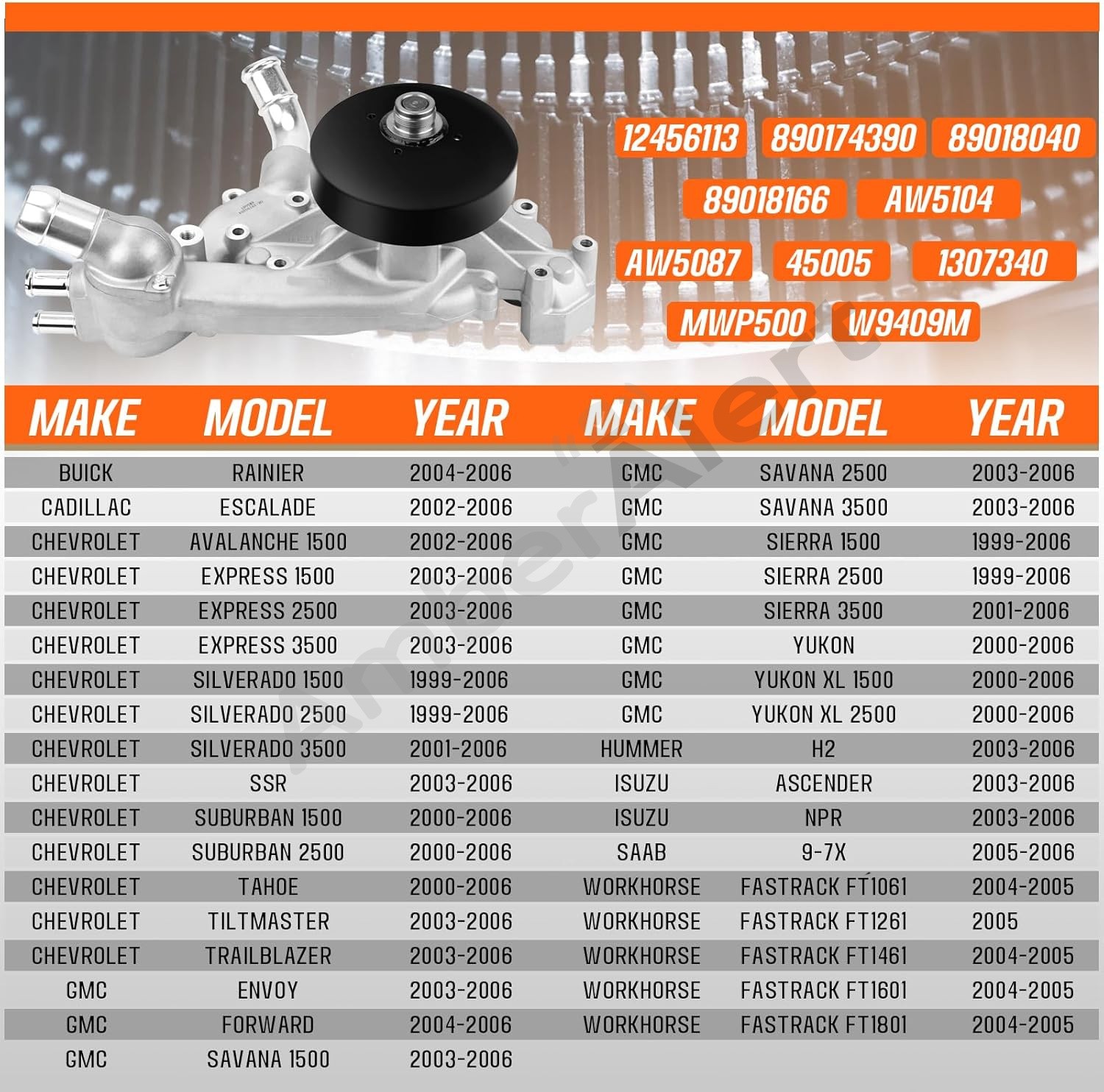 Water Pump w/Thermostat For Chevy Silverado Tahoe Sierra Cadillac 4.8/5.3/6.0L