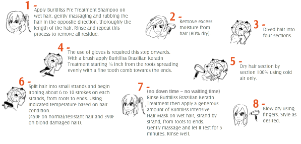 Brazilian Keratin Treatment Tratamiento de Keratina Hair Straightening KERAZON