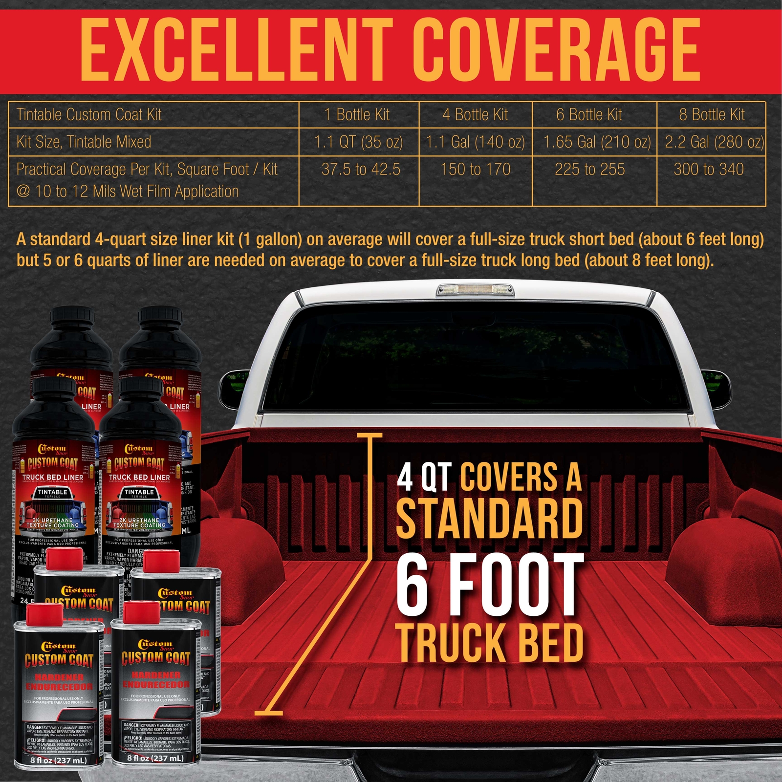 Custom Coat Blood Red 2 Gal Urethane Spray-On Truck Bed Liner Kit with Spray Gun