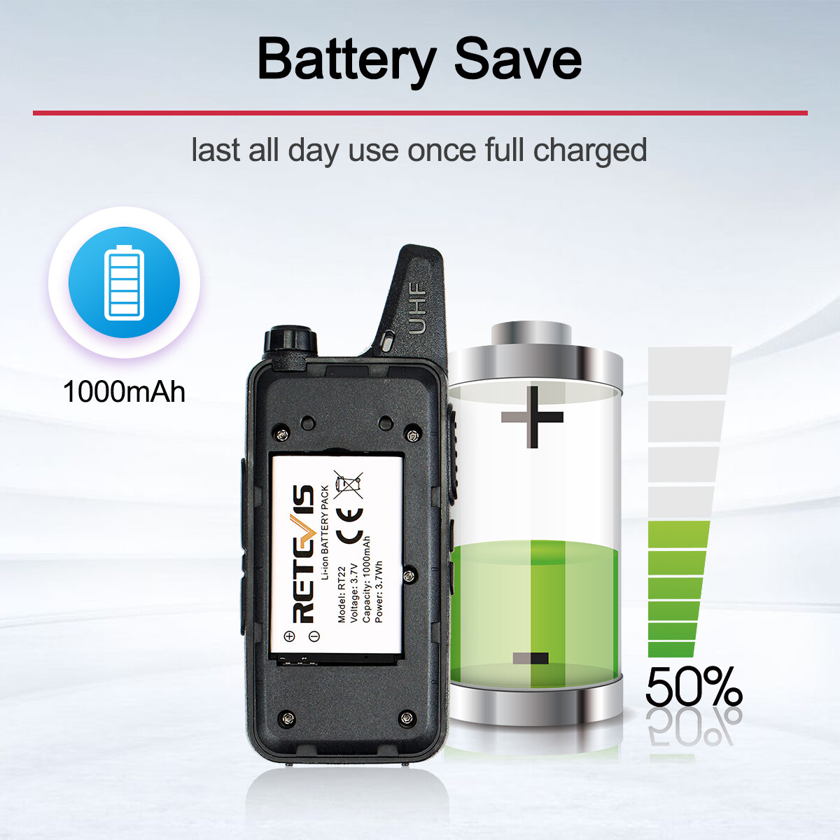 4Pack Retevis RT22 UHF Walkie Talkies Two Way Radios for Store/School/Church