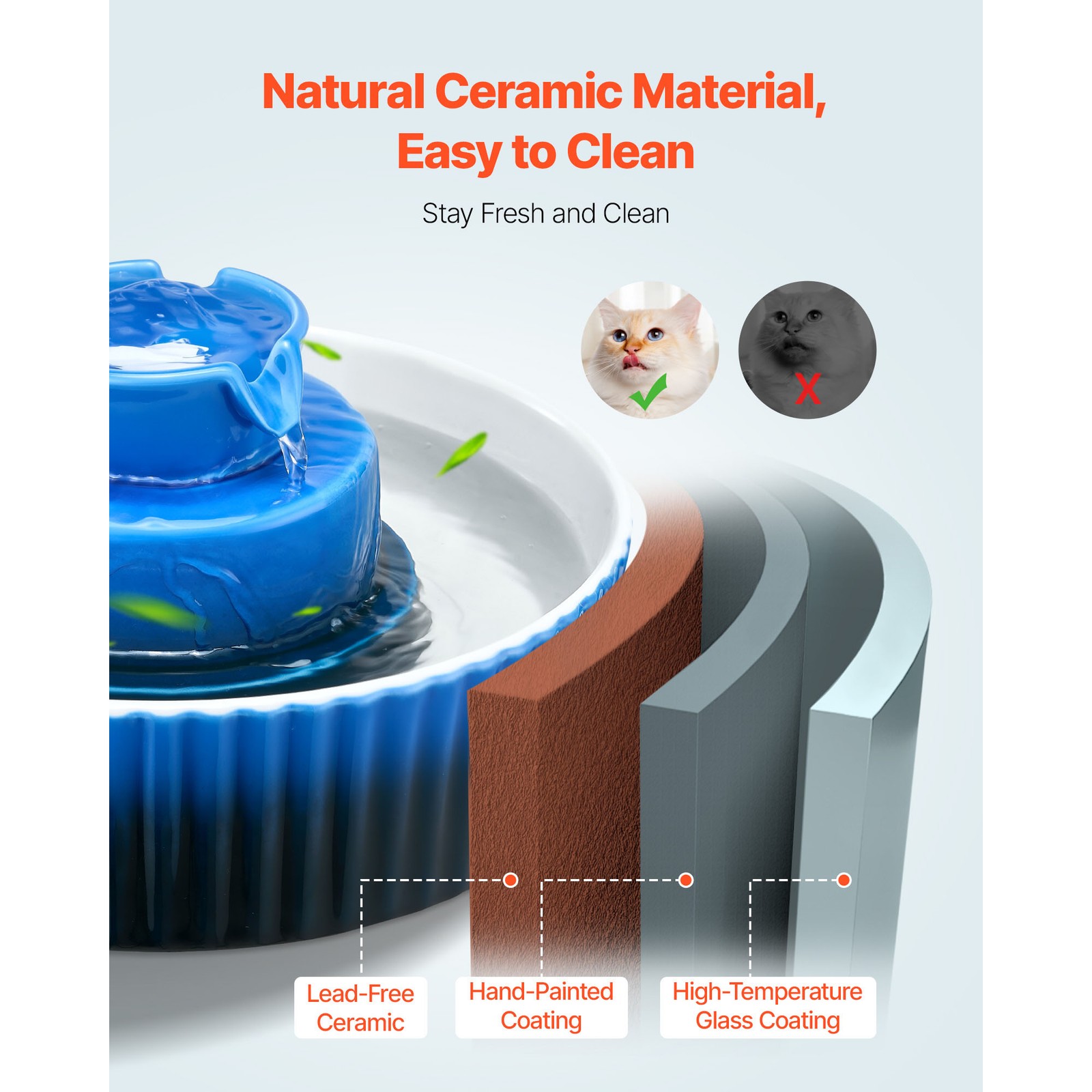 Ceramic Cat Water Fountain 2.1L/71oz Cupcake Pet Fountain for Cats & Dogs