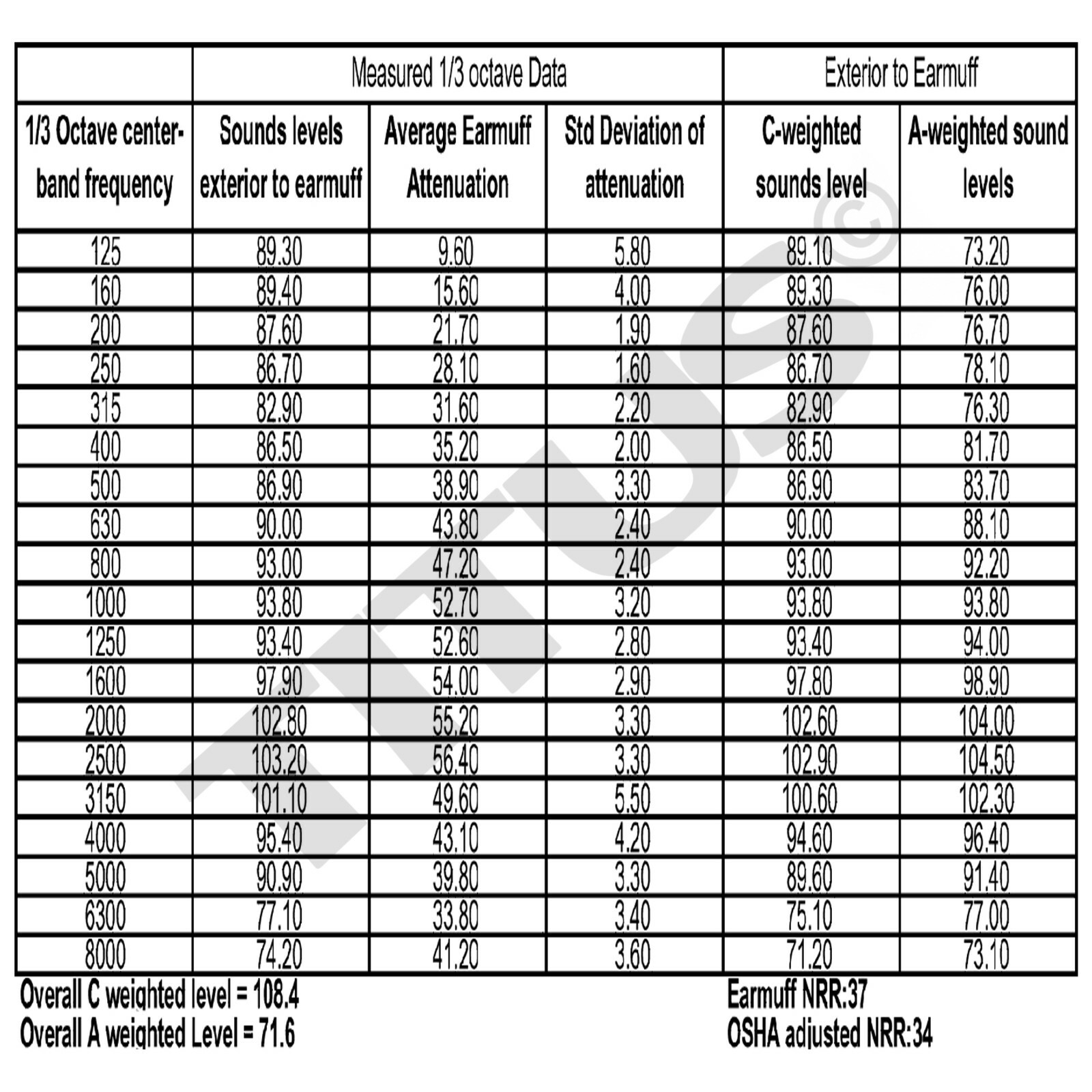37 NRR SHOOTING FIRING GUN RANGE NOISE REDUCTION EAR MUFFS HEARING PROTECTION