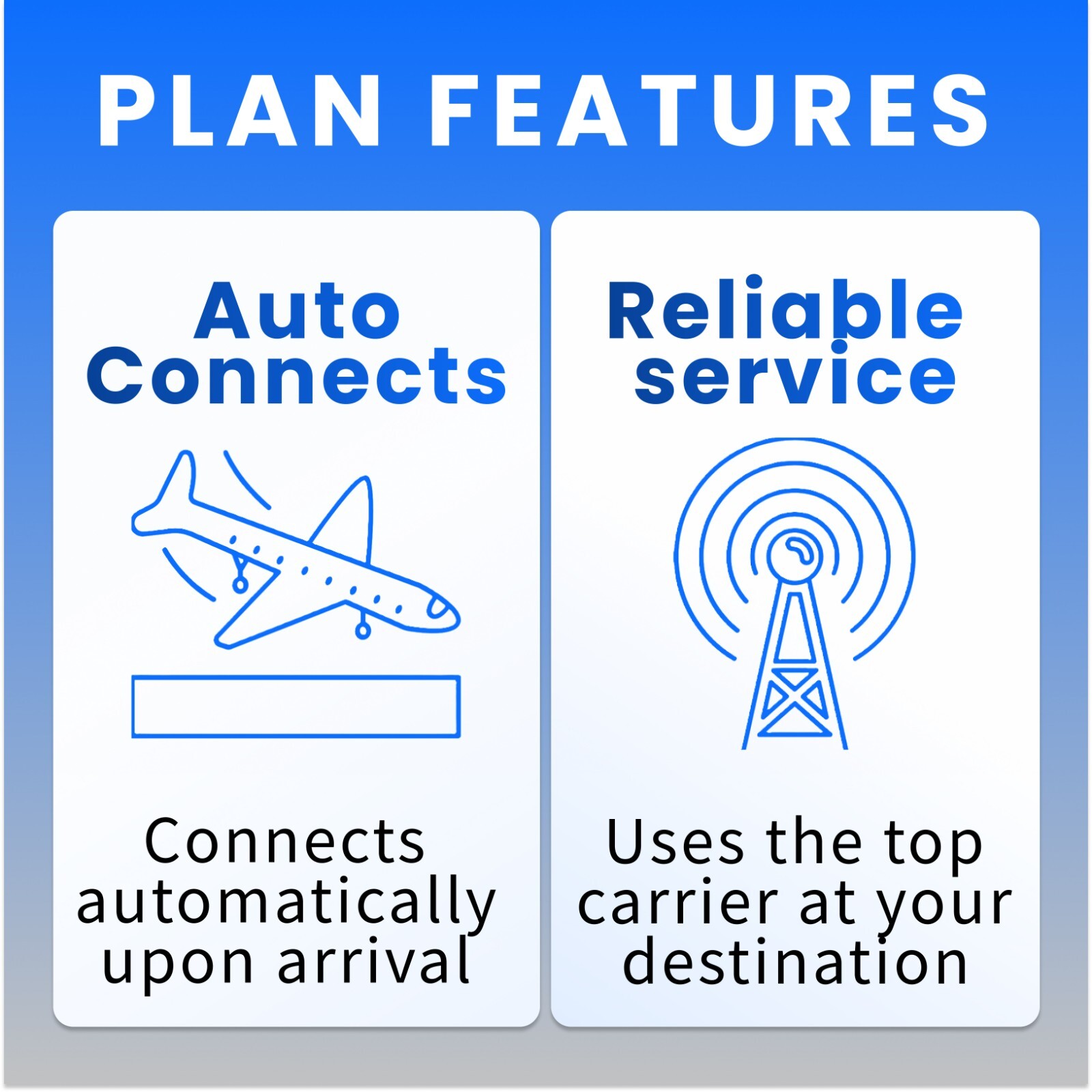 Europe SIM Card - 10GB High-Speed, 12 Day-Travel SIM