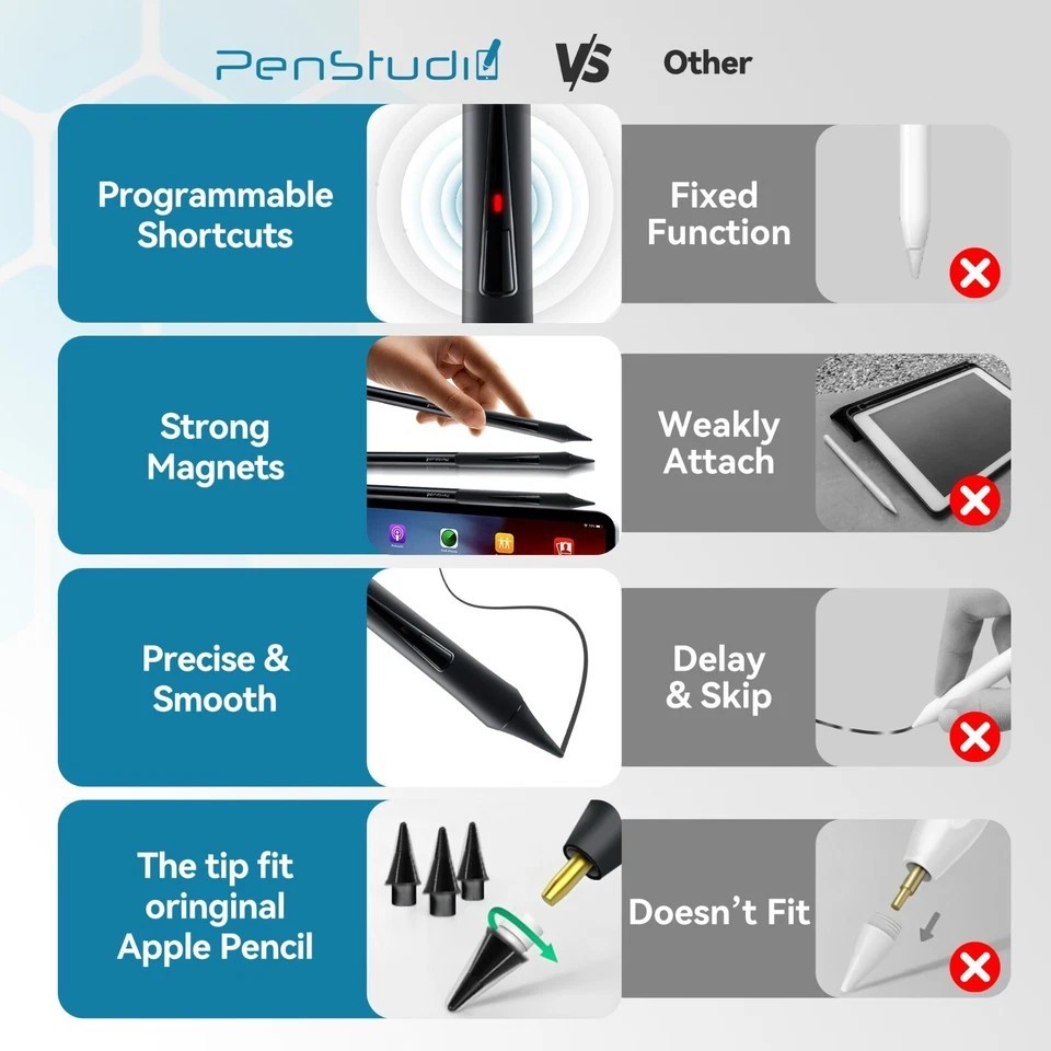 New iPad Pencil for iPad/iPad Air/iPad Mini/iPad Pro | Ergonomic Grip| PSX Pink