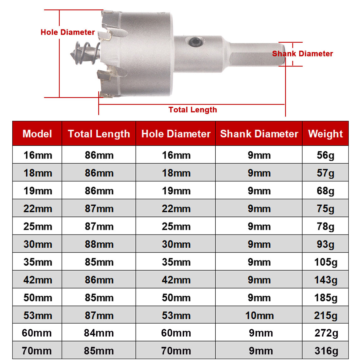 12 Sizes Hole Saw Drill Bit Kit - Stainless Steel for Wood & Meta