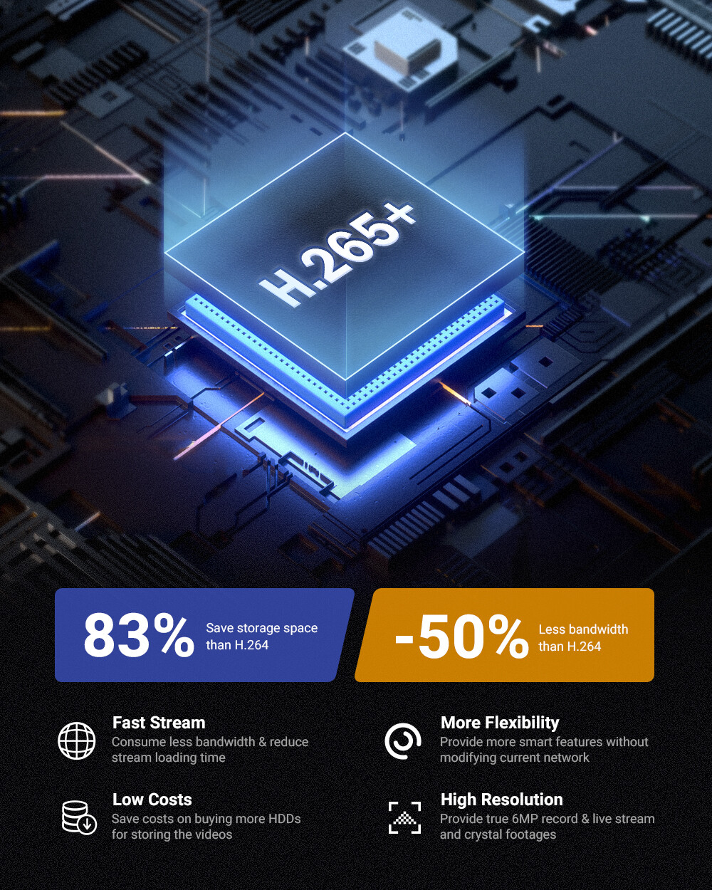 ANNKE H.265+ 8CH DVR for Video Security Camera System 5MP Lite Recorder CCTV Kit