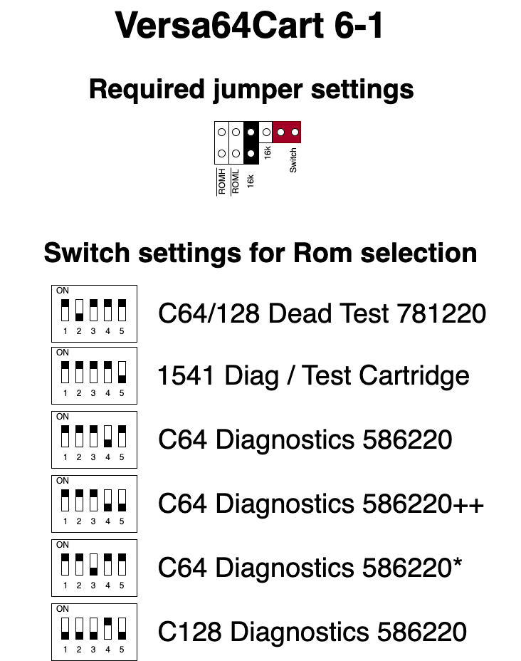 Commodore 64 / 128 6 in 1 Dead Test, Diagnostic and 1541 Tools - Versa64Cart USA