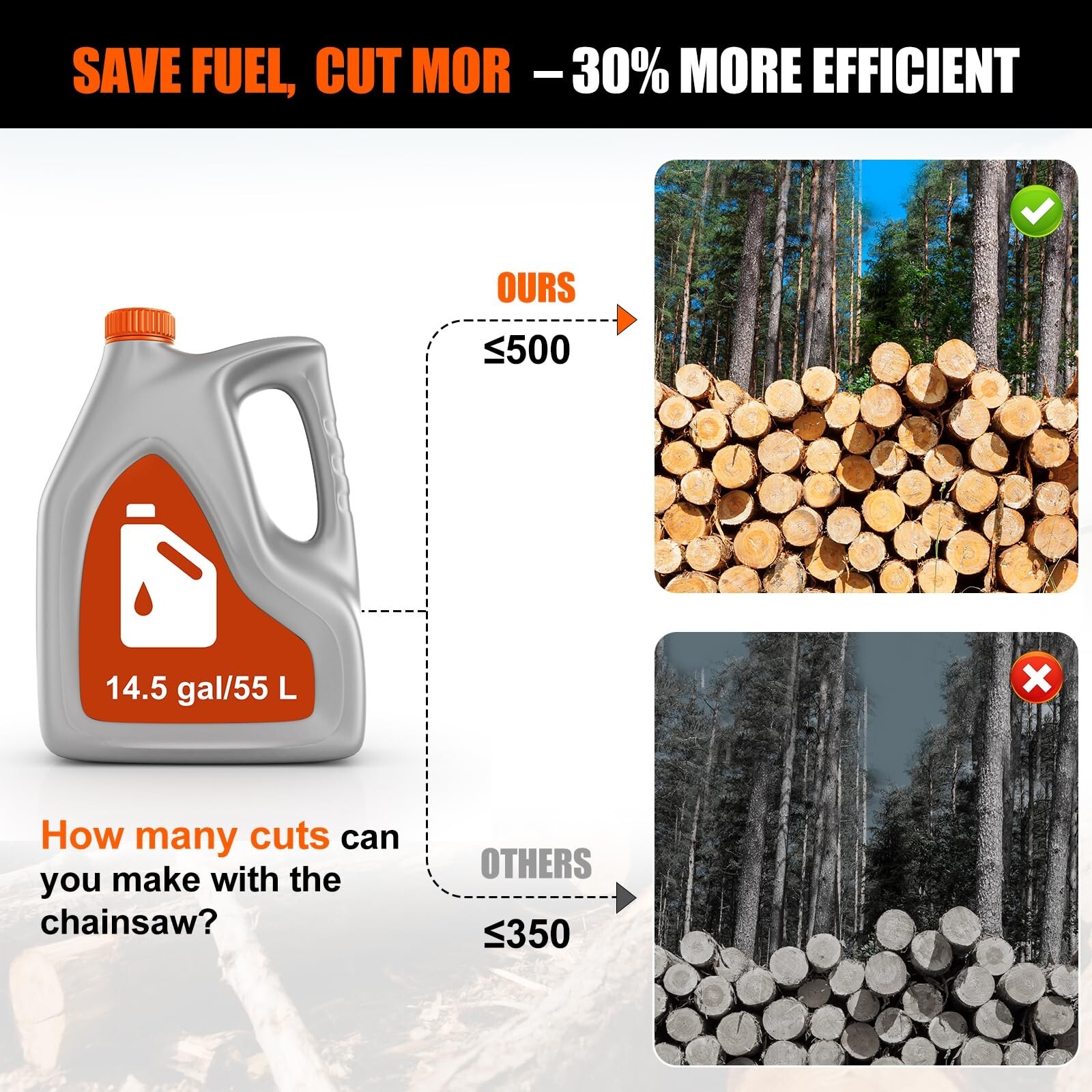 68CC 22'' 24'' Gasoline Chainsaw Powered Wood Cutting Engine Gas Chain Saw 2 Bar