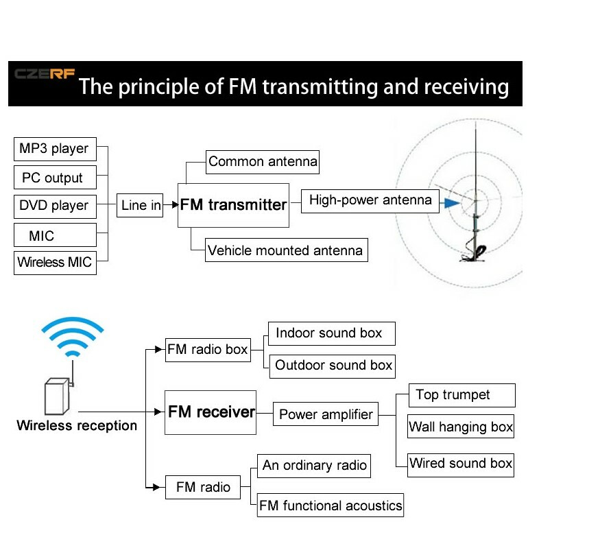CZE-T251 25W FM transmitter stereo Professional broadcast adjustable 0-25W+Power