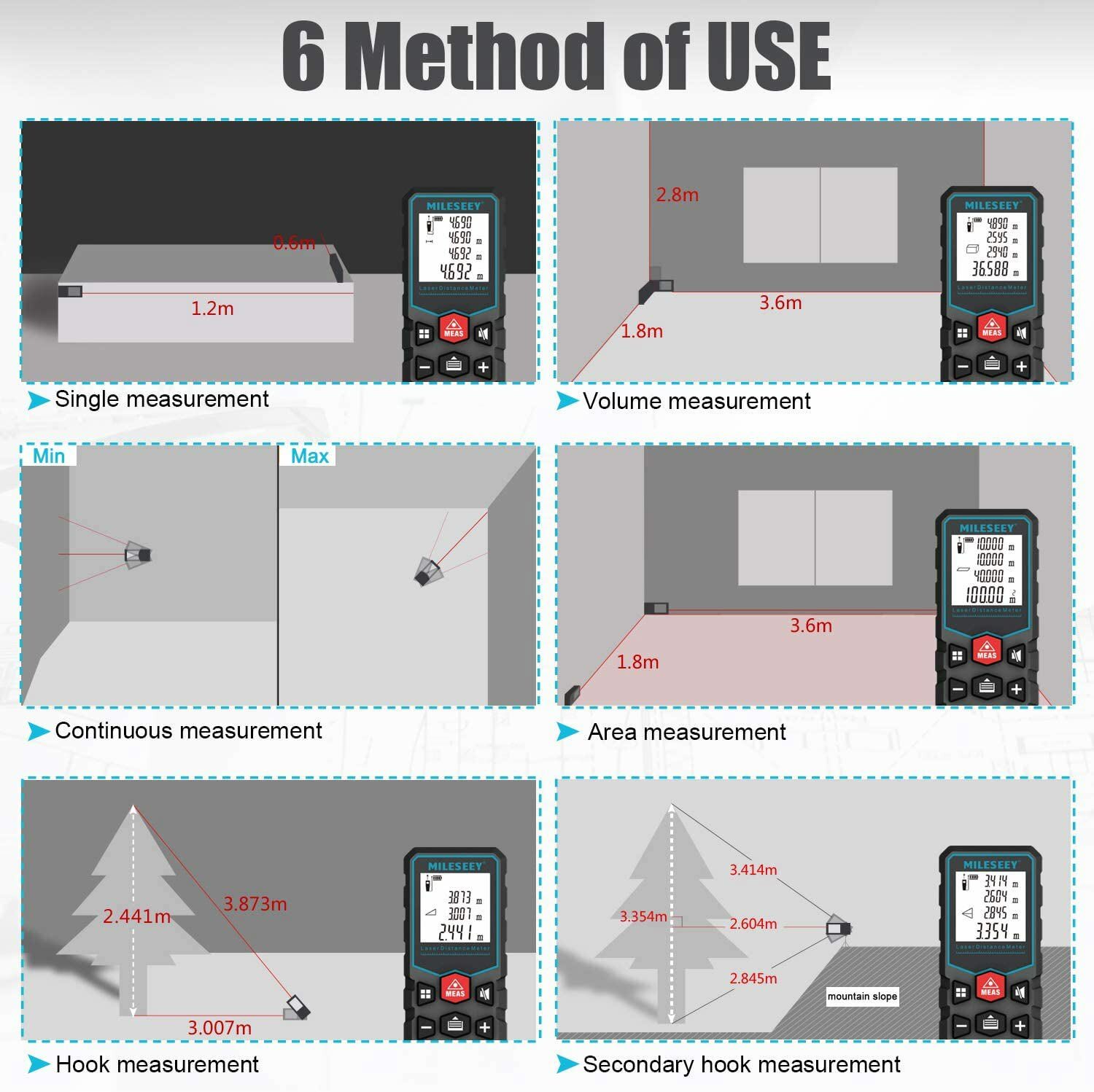 Mileseey 328 Ft Laser Distance Measure with Bubble Level M/in/Ft 2 AAA Batteries