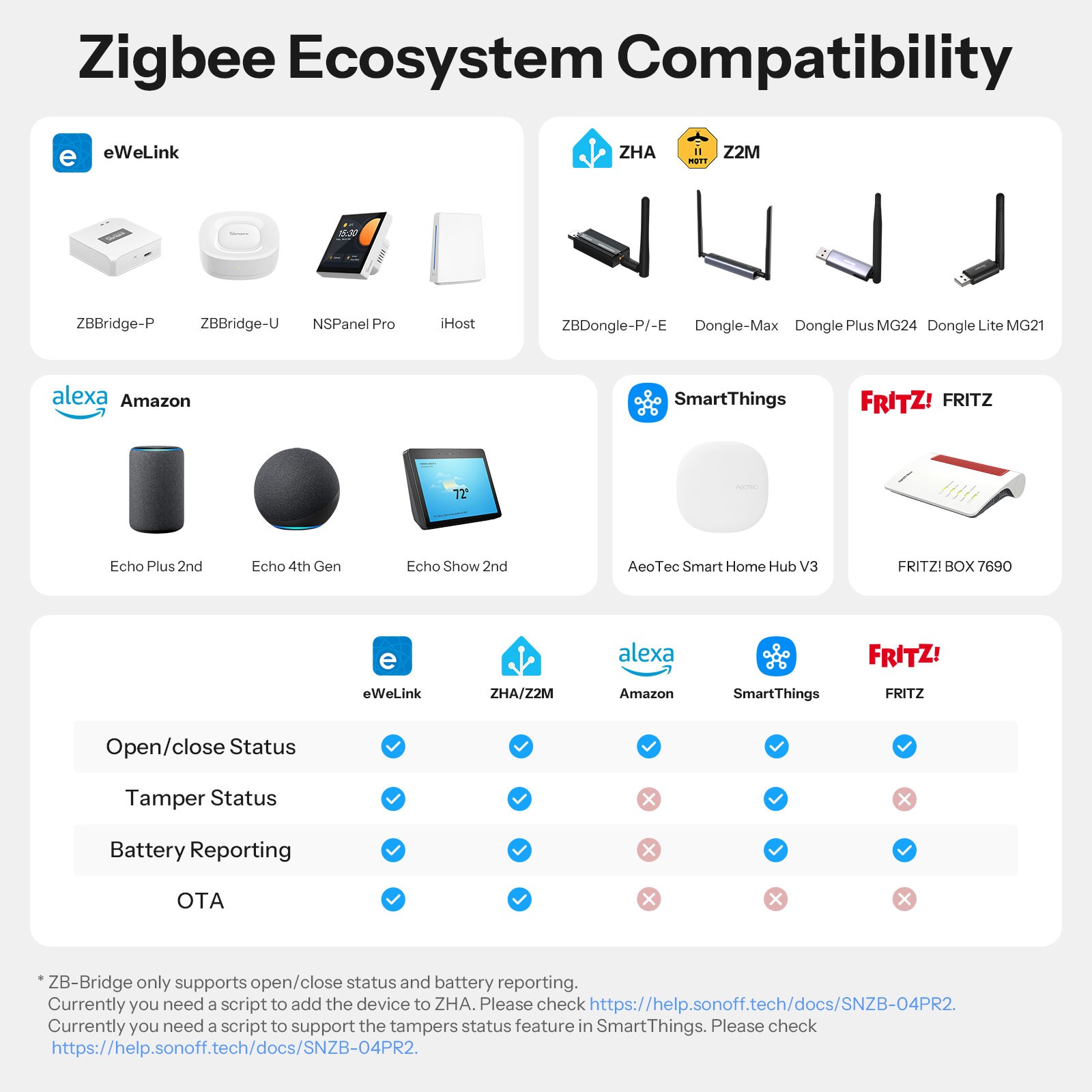 4PCS SONOFF Zigbee Wireless Door Window Sensor, Door Contact,Smart Home Security