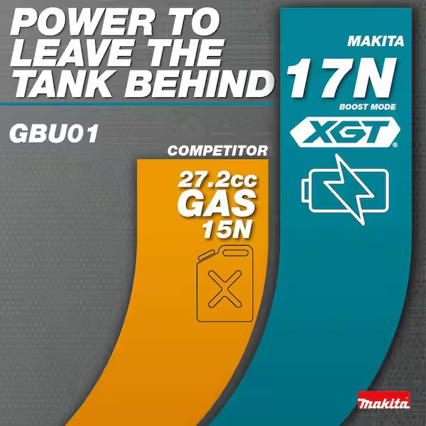 New Makita GBU01Z 40V MAX XGT Brushless Li-Ion Cordless Blower (Tool Only)