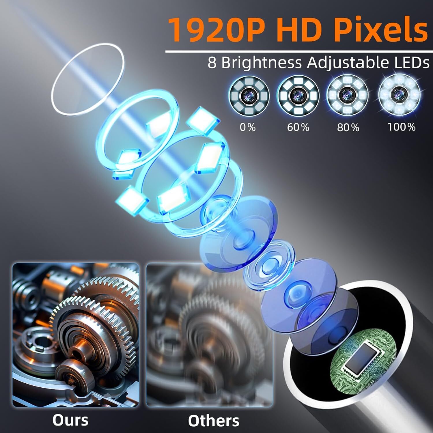 Industrial Borescope Camera - 8 Adjustable LEDs, Semi-Rigid Cable for Mechanics