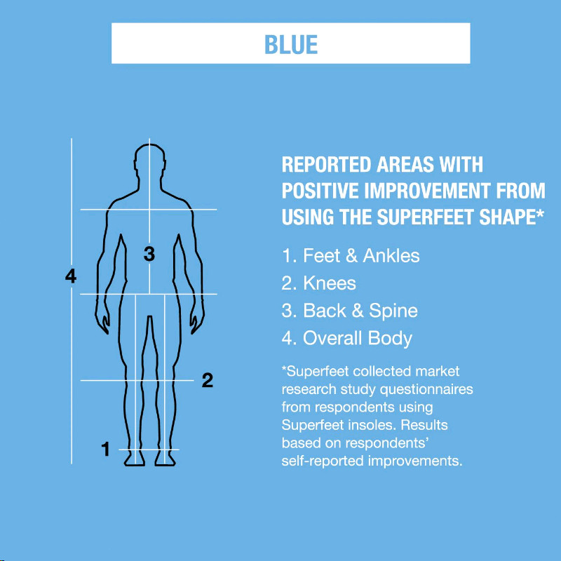 Superfeet blue Insoles, Professional-Grade High Arch Orthotic Insert USA