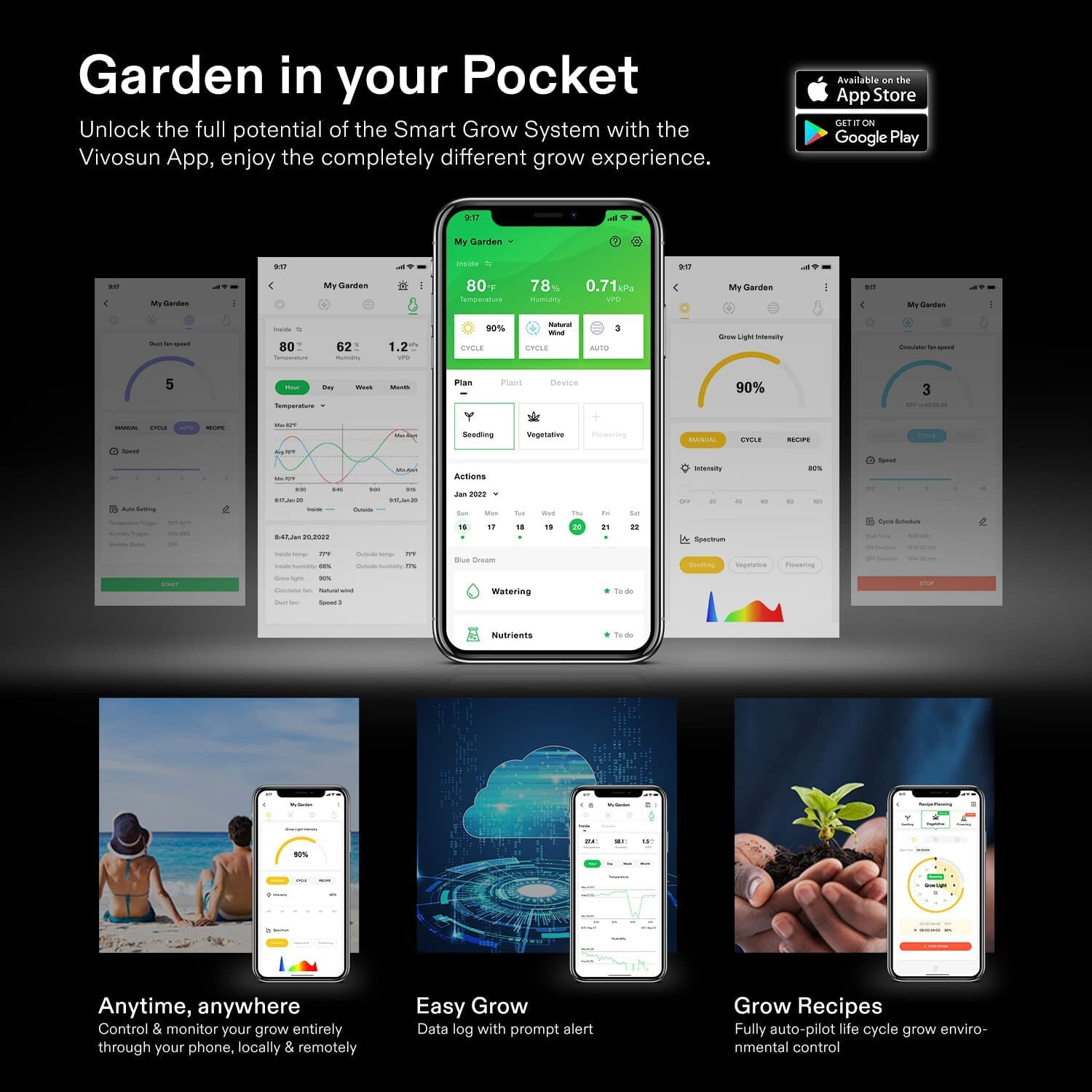 VIVOSUN GrowHub Controller E42,Smart Environmental WiFi-Controller for Grow Tent