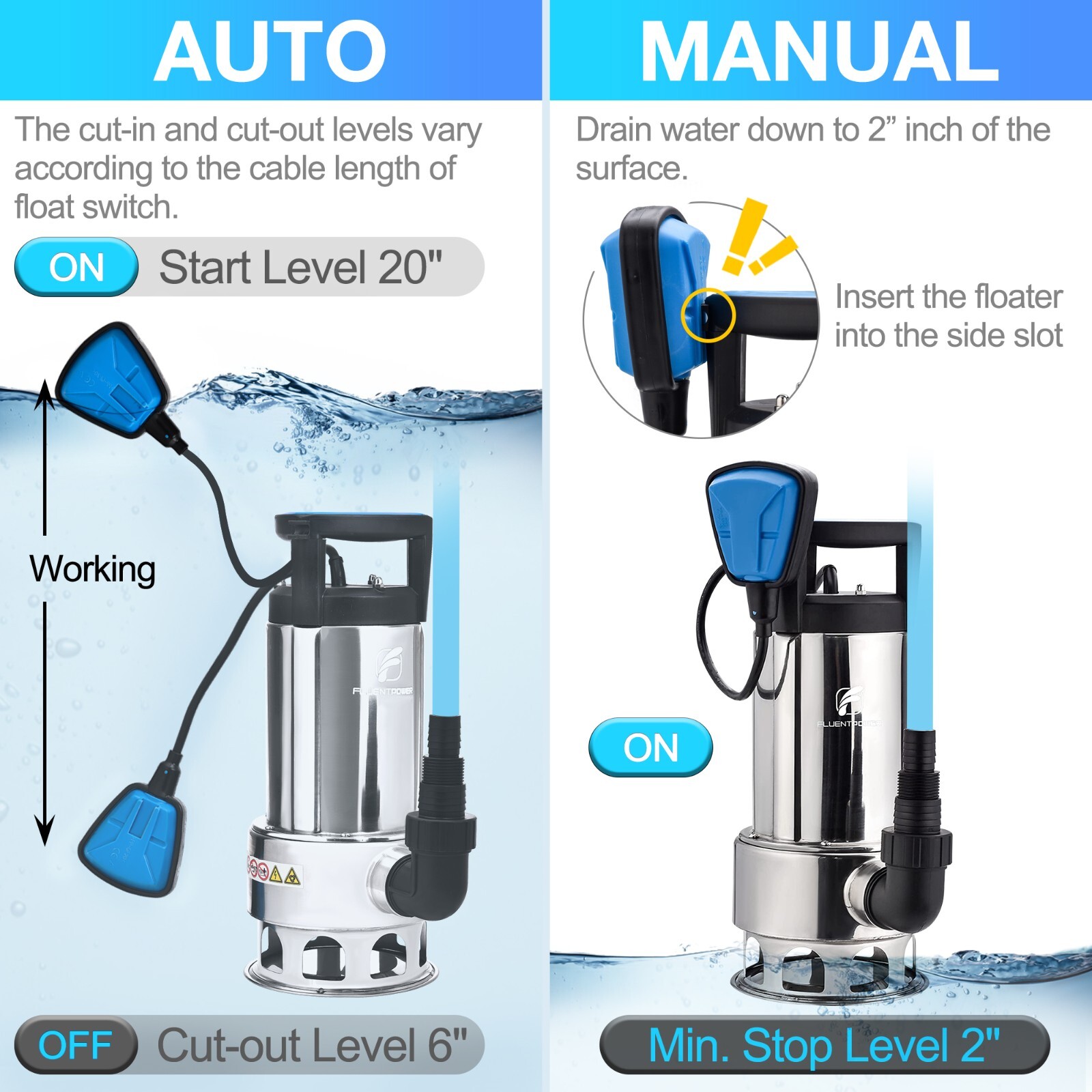 FLUENTPOWER 1HP 4000GPH Stainless Steel Submersible Pump for Clean/Dirty Water