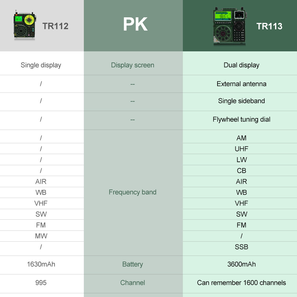 Retekess TR113 Portable AM/FM Full Band Ham Radio Backlight APP Control Camping