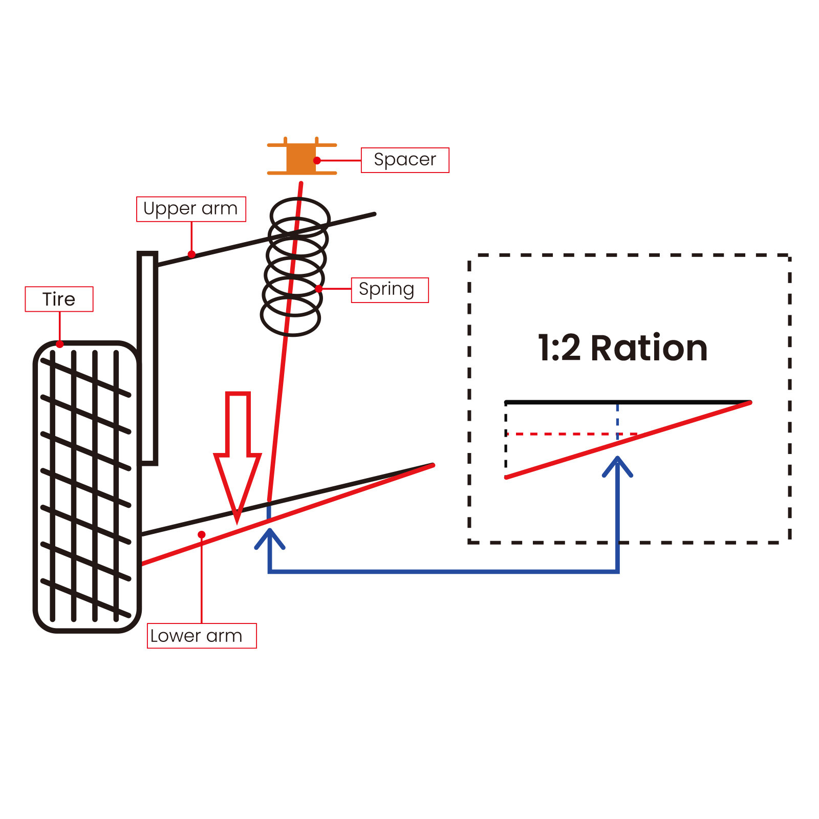3" Front & Rear Lift Kit Spacers for Chevy Silverado GMC Sierra 1500 2007-2020