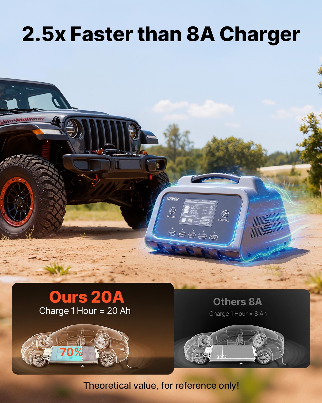 VOVOR Smart Battery Charger 20A for 6V 12V 24V Lithium LiFePO4 Lead-Acid Battery