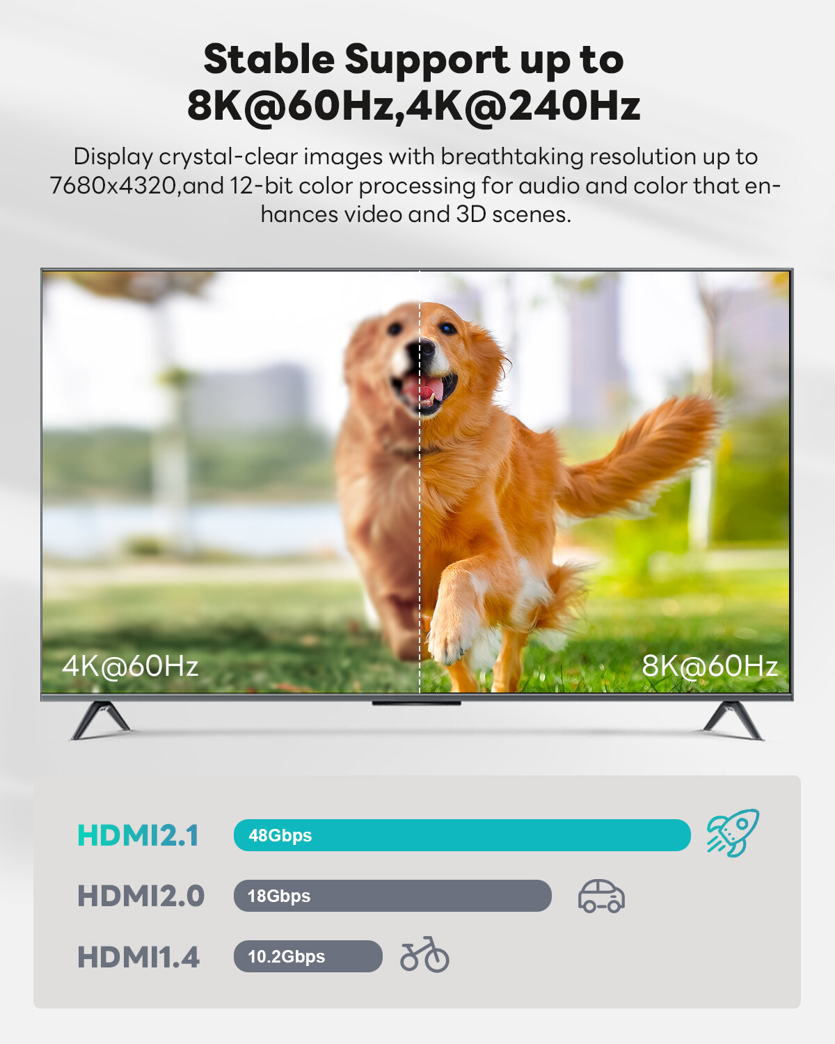 HDMI 2.1 Cable HDMI 8K@60hz 4K@120Hz 144Hz 240Hz Certified 48Gbps eARC HDR10+ 3D