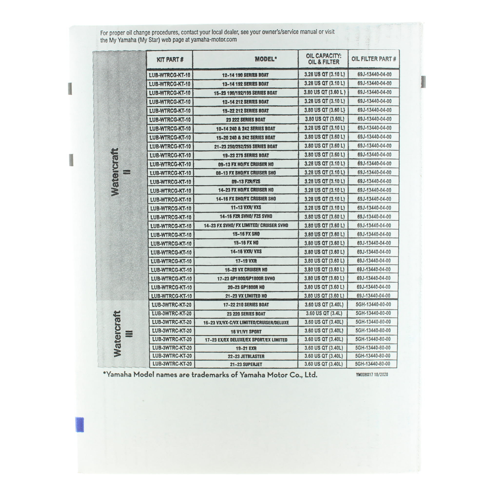 Yamaha New OEM Watercraft II Oil Change Kit, LUB-WTRCG-KT-10