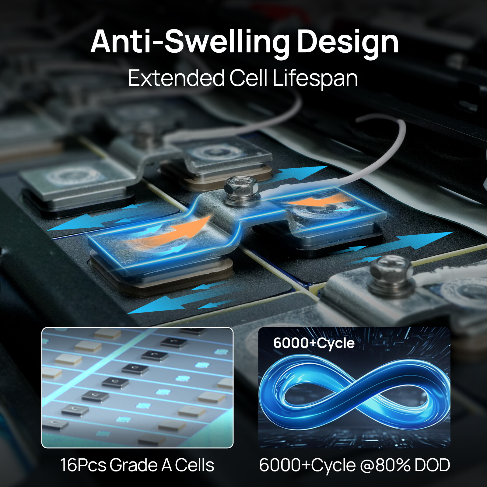 ECO-WORTHY 20.48kWh 4Pack 48V 100AH Lithium LiFePO4 Battery UL1973&UL9540A CEC