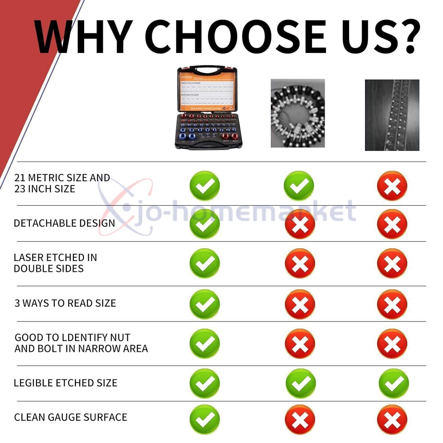 44pcs Inch & Metric Nut & Bolt Thread Checker Gauge Set