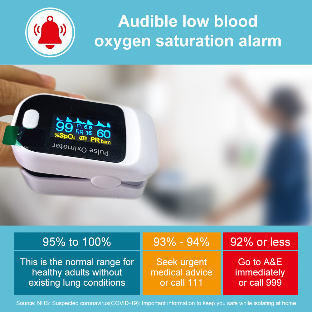 Pulse Oximeter Fingertip Blood Oxygen Monitor Heartbeat Oximeter SpO2