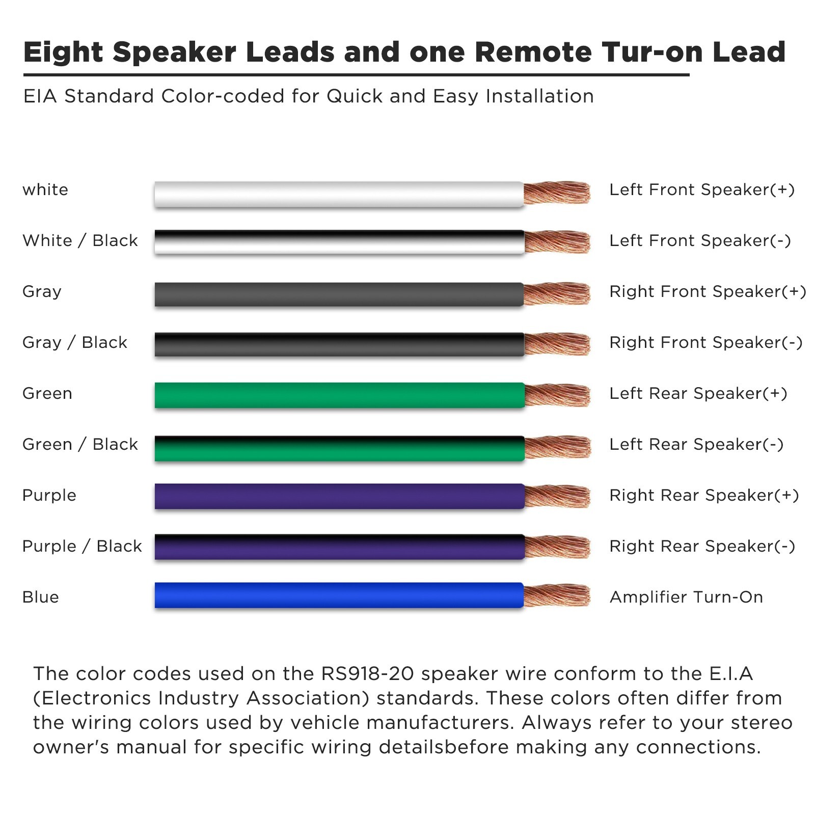 RECOIL RS918-20 Speaker Cable 4-Channel Speaker Wire and Remote Wire, 18AWG CCA