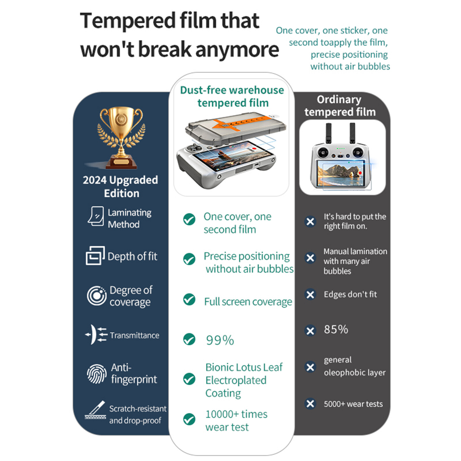 Screen Protector Film Dust-Free Tempered Glass for DJI RC RC2