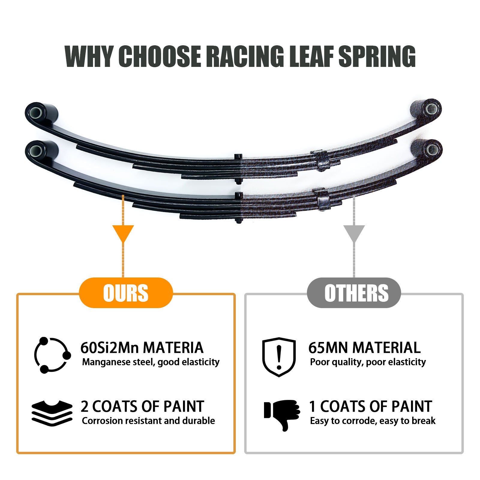 For 3500lb Tandem Trailer Axle Suspension Kit 1750lb 4 Leaf Springs + Hanger Kit