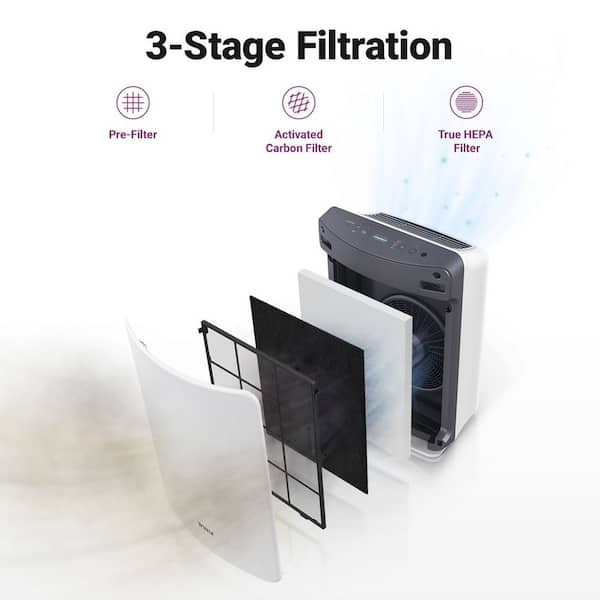 Brand New Winix D480 3 Stage True HEPA Air Purifier - White