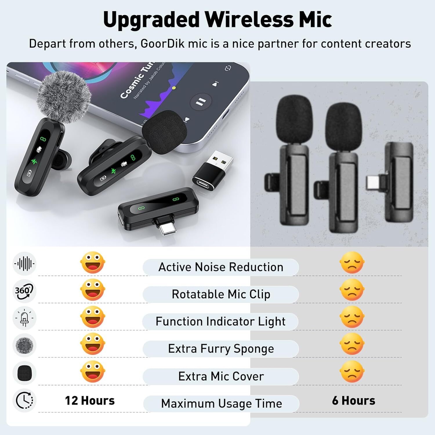 Wireless Microphone Mini Mic for iPhone/Android Phone, LED Display Lavalier Mic