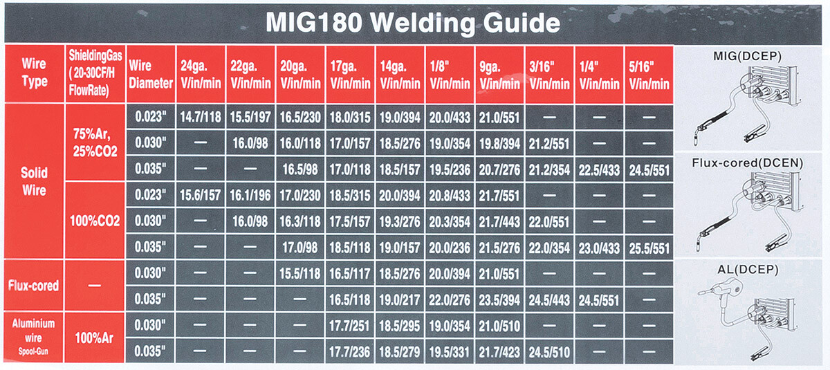 Eastwood 180 Amp MIG Welder with Spool Gun for Steel & Aluminum Auto Restoration
